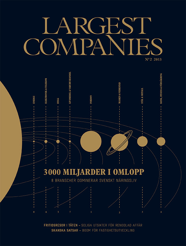 3 000 miljarder i omlopp – 8 branscher dominerar i svenskt näringsliv