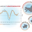 Färre svenska jobb