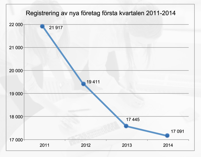 Roine Karlsson fr?n Coompanion inbjuden vara med och p?verka EU