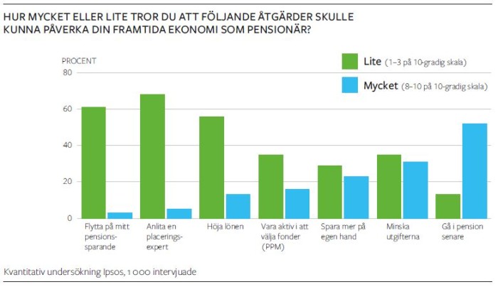 Netigates Medarbetarrapport 2013 visar: Svenskar kräver mer kommunikation och jämställdhet fr?n sina arbetsgivare