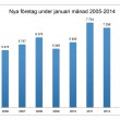 Slipp l?nga köer och missnöjda kunder i ditt företag – Supporthandboken ger dig verktygen för en bra kundtjänst