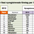 Nyföretagarbarometern: Ranking alla kommuner 2013