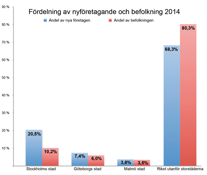 Nyföretagarkampanj lockar unga ? upptakt i Göteborg idag!