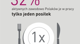 Zapracowany Polak w dobrej formie, czyli dieta bez pudła!