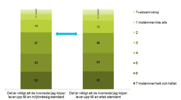 7 av 10 arbetsgivare fick krav om att förebygga skador i skogen