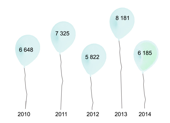 Idag lanseras Humanas Tillgänglighetsbarometer 2014