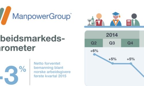 ​Fortsatt kjølig arbeidsmarked i Norge i annet kvartal 2015