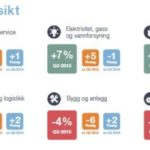 De minste bedriftene er mest optimistiske