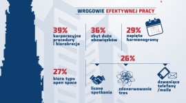 Lemingi”, „korposzczury” i ,,orkowie' – życie korporacyjne w soczewce