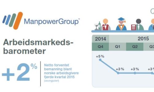 MEOS Q4, 2015: Arbeidsgivere rapporter de svakeste ansettelsesplaner siden 2009