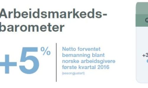 Stillstand i nyansettelser på Østlandet