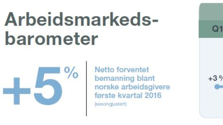 Stillstand i nyansettelser på Østlandet