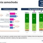 Kobieta i mężczyzna – wspólna przestrzeń czy dwa światy?