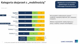 Samochód łączy pokolenia? Mobilność w oczach matki i córki