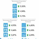 Raport ADP Polska: Zatrudnienie w Nowoczesnej Gospodarce Q1 2017