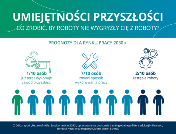 Czy roboty wygryzą nas z roboty? Kariera, LIFESTYLE - Za kilkanaście lat rynek pracy będzie wyglądał zupełnie inaczej. 70% z nas będzie musiało zmienić sposób wykonywania swojej profesji, a 20% powinno liczyć się z tym, że ich obowiązki przejmą roboty. Rozwój technologii przyniesie jednak również nowe miejsca pracy.