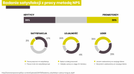 41% Polaków odejdzie z pracy w ciągu 12 miesięcy