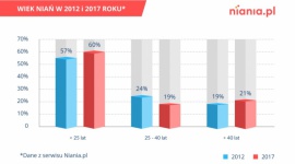 Czy nianie korzystają z umowy uaktywniającej?