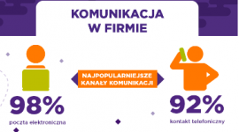 Komunikacja w firmie – strategia, zasady, narzędzia