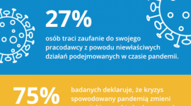 Kandydaci śledzą działania firm podczas pandemii