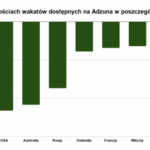 Covid-19: Zmiany na polskim i światowych rynkach pracy.