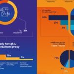 „Pracownik z gumy”, czyli gdzie jest granica elastyczności w czasie pracy zdalne