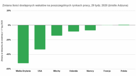 Polacy wracają do pracy