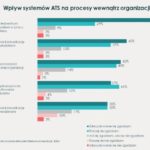 Technologie ważnym wsparciem w rekrutacji