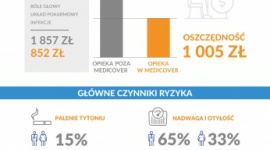 Zdrowie pracownika, zdrowie firmy – wyniki raportu Medicover Praca, BIZNES - Zdrowie pracownika, zdrowie firmy – wyniki raportu Medicover Praca. Zdrowie. Ekonomia. Perspektywa 2020